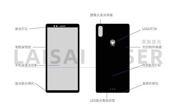 激光在手機(jī)制造中的應(yīng)用 激光在手機(jī)制造中的應(yīng)用(圖1)