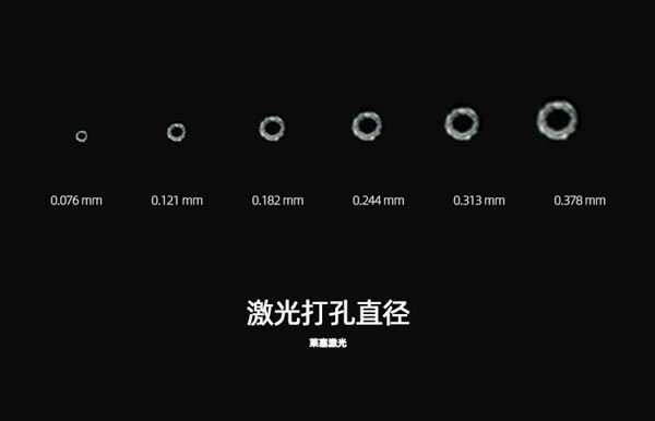 激光孔徑 為什么在包裝生產(chǎn)中需要使用到激光設(shè)備?(圖1)