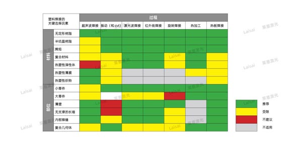 不同焊接技術不同的可能性 塑料接合--你知道怎么選擇適合你的焊機技術嗎?(圖7)