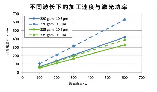 激光功率 二氧化碳紙張激光切割設(shè)備,速度快、效果好!(圖2)