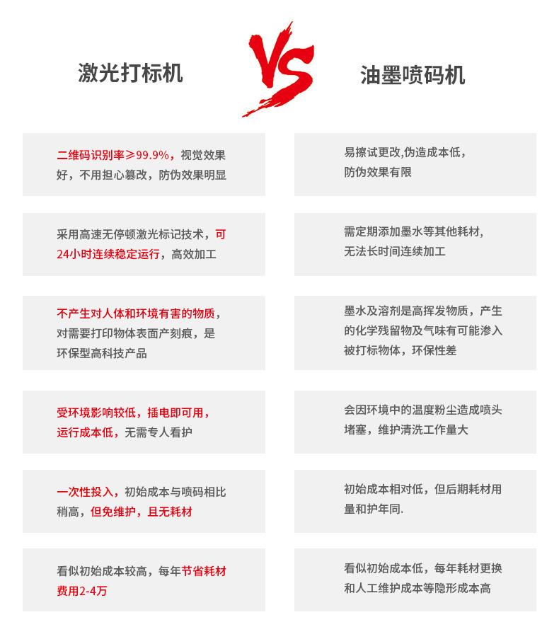 LS-TS30W二氧化碳激光打標機(圖2) PCB板激光打標機(圖2)